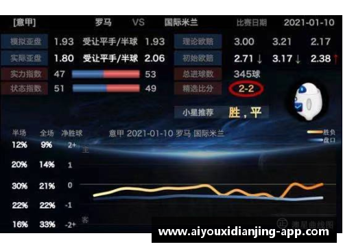 爱游戏电竞官网国米2-3惨败，连续两场不胜，积分榜跌至第三 - 副本