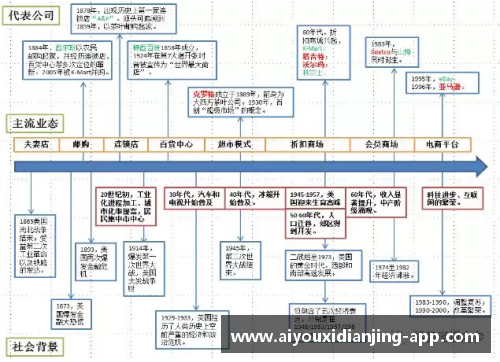 爱游戏电竞官网美国零售史150年的动态创新与转型启示