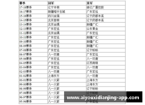 爱游戏电竞官网辽宁男篮CBA赛程出炉：劲敌等待，燃情逐梦！ - 副本